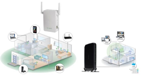 Netgear Extender Setup